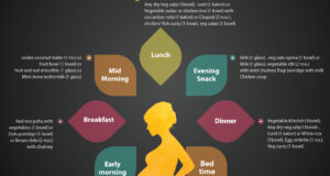 Diet-plan-for-Pregnant-women
