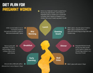 Diet-plan-for-Pregnant-women