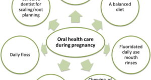 oral health care in pregnency